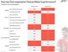 IM体育官网入口-阵容大变动！新赛季将谁掀起打破传统的风暴？的简单介绍