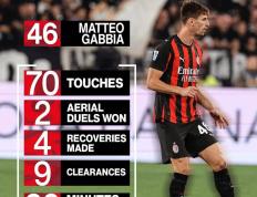 IM体育官网-尤文图斯客场对阵克罗托内，困难重重谁能获胜？的简单介绍