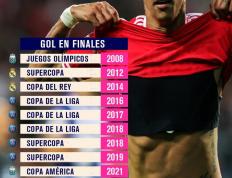 IM体育数据分析平台-皇马鏖战哥伦比亚，迪马利亚送出助攻